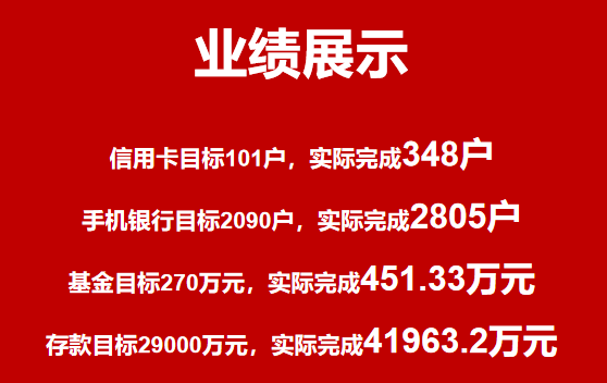 开门红—中国银行日照分行旺季营销项目圆满结束~(图1)