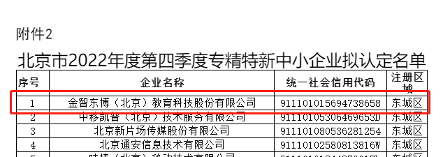 喜讯丨金智东博顺利通过“专精特新”中小企业认定(图2) 图片