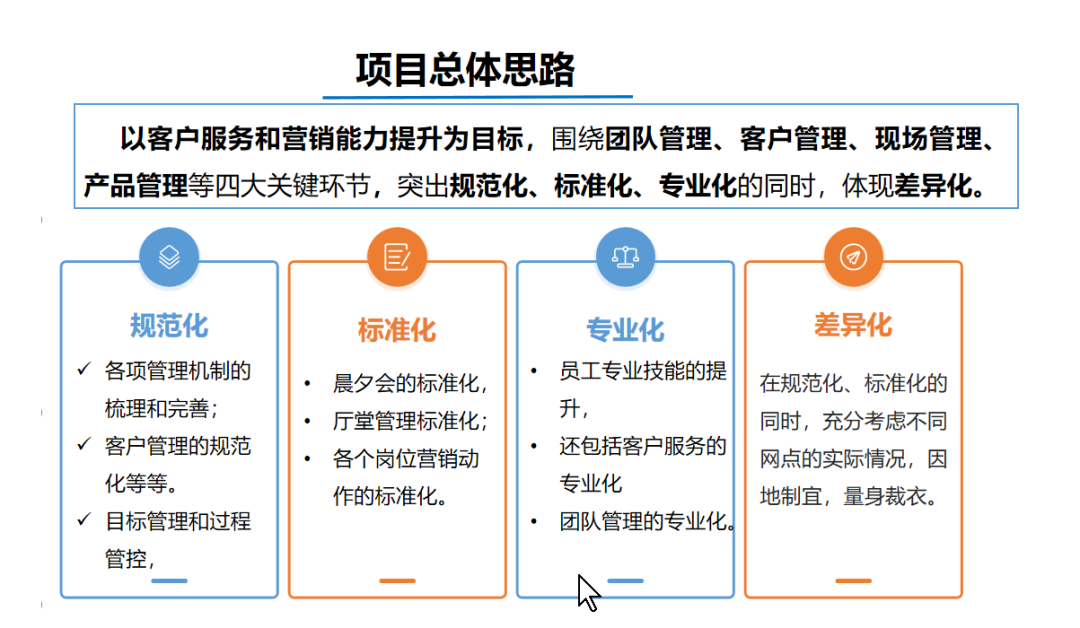 某农商银行总行网点转型项目成功导入(图3)