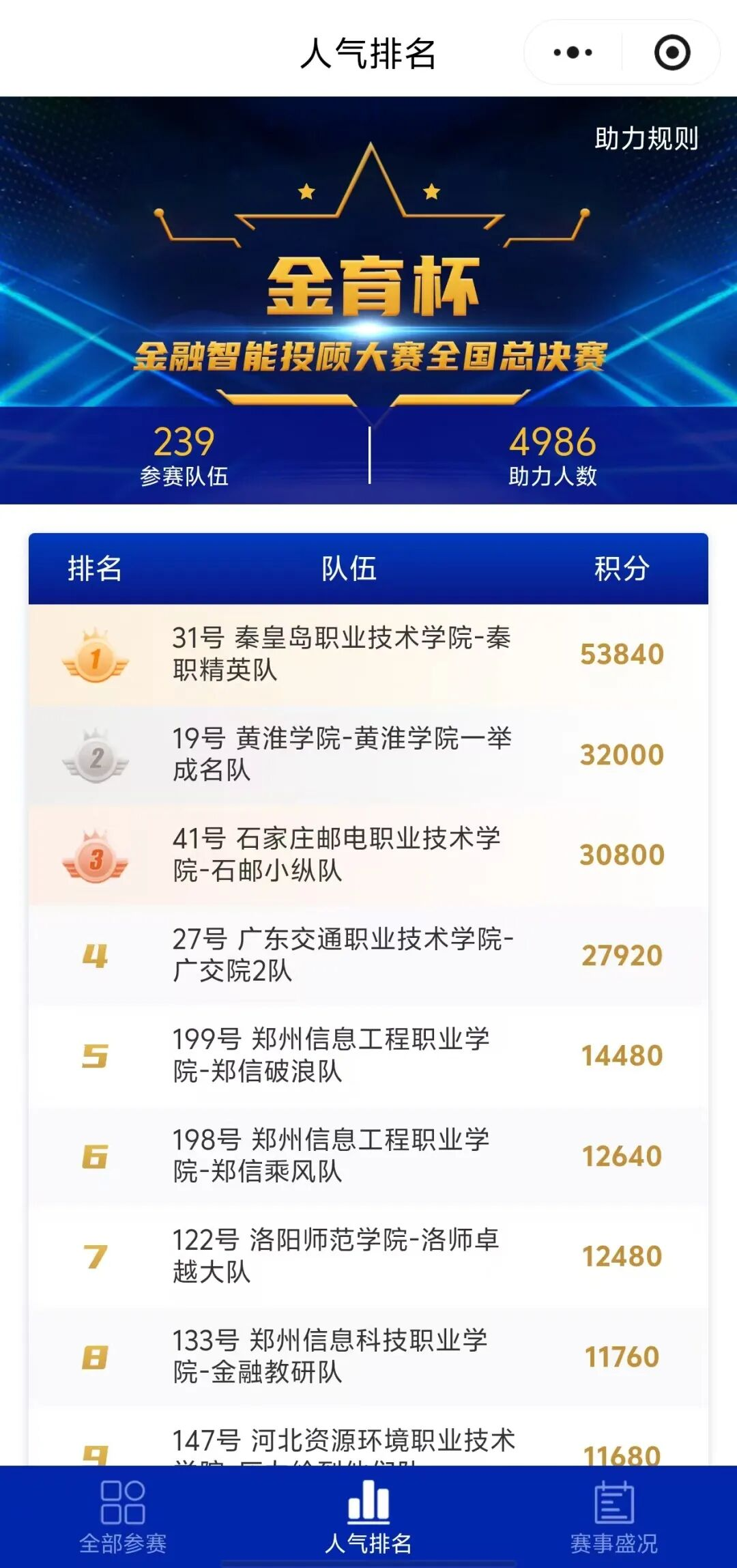 以智育才，赓续华章2025年第四届“金育杯”金融智能投顾大赛全国总决赛圆满落幕(图14)